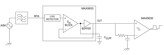 Figure 1: Circuit showing use of MAX9933 in ASK applications.